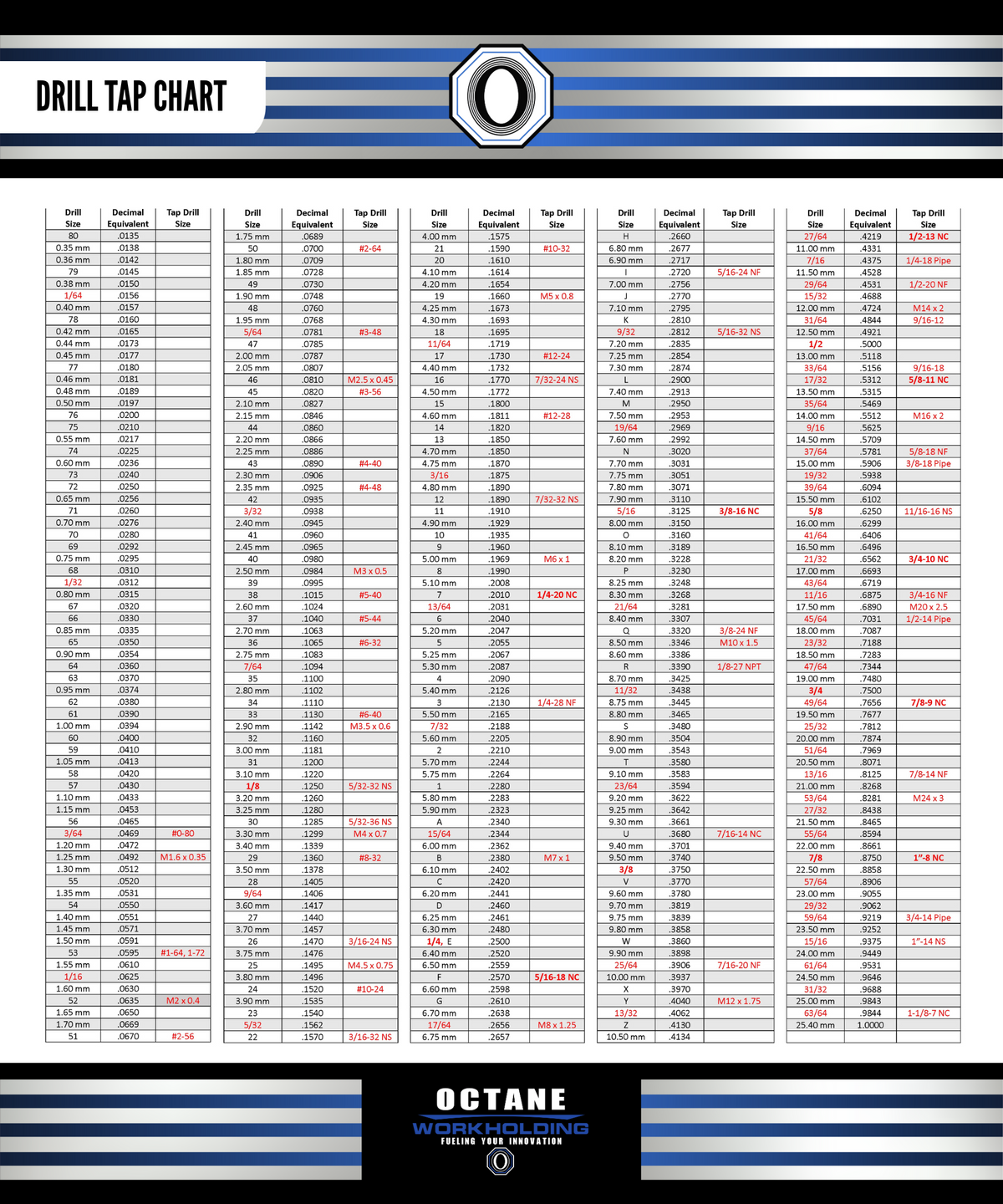 DRILL TAP CHART