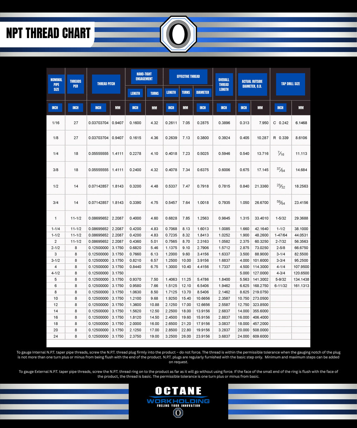 NPT THREAD CHART