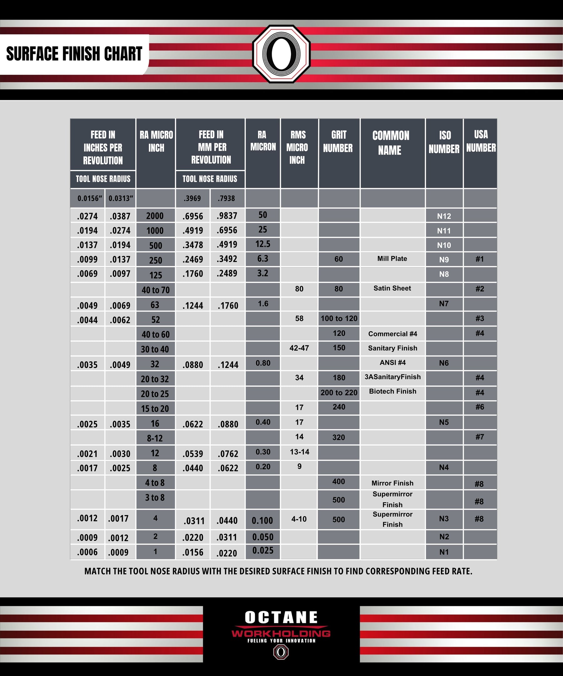 SURFACE FINISH CHART