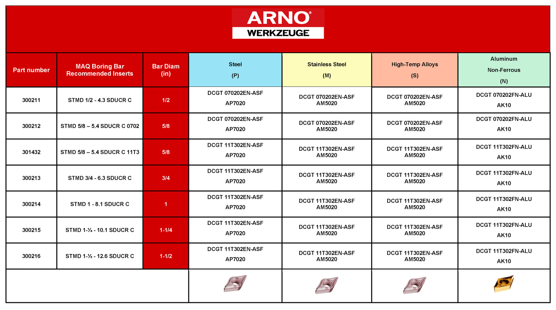 ARNO DCGT INSERTS
