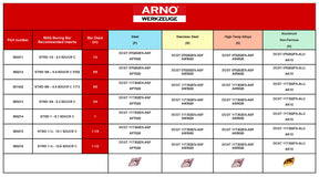 ARNO DCGT INSERTS