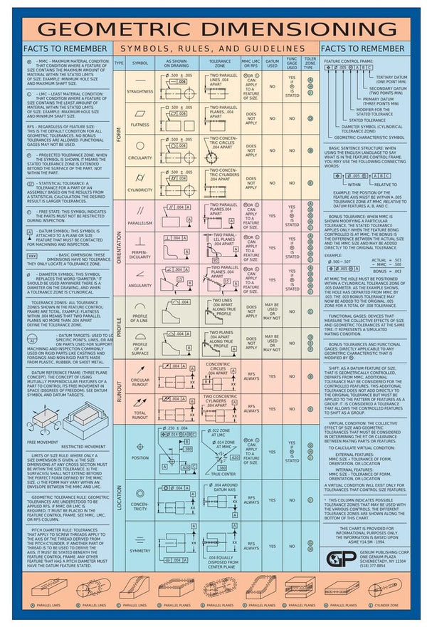 Geometric Control Signs Machining Symbols Chart