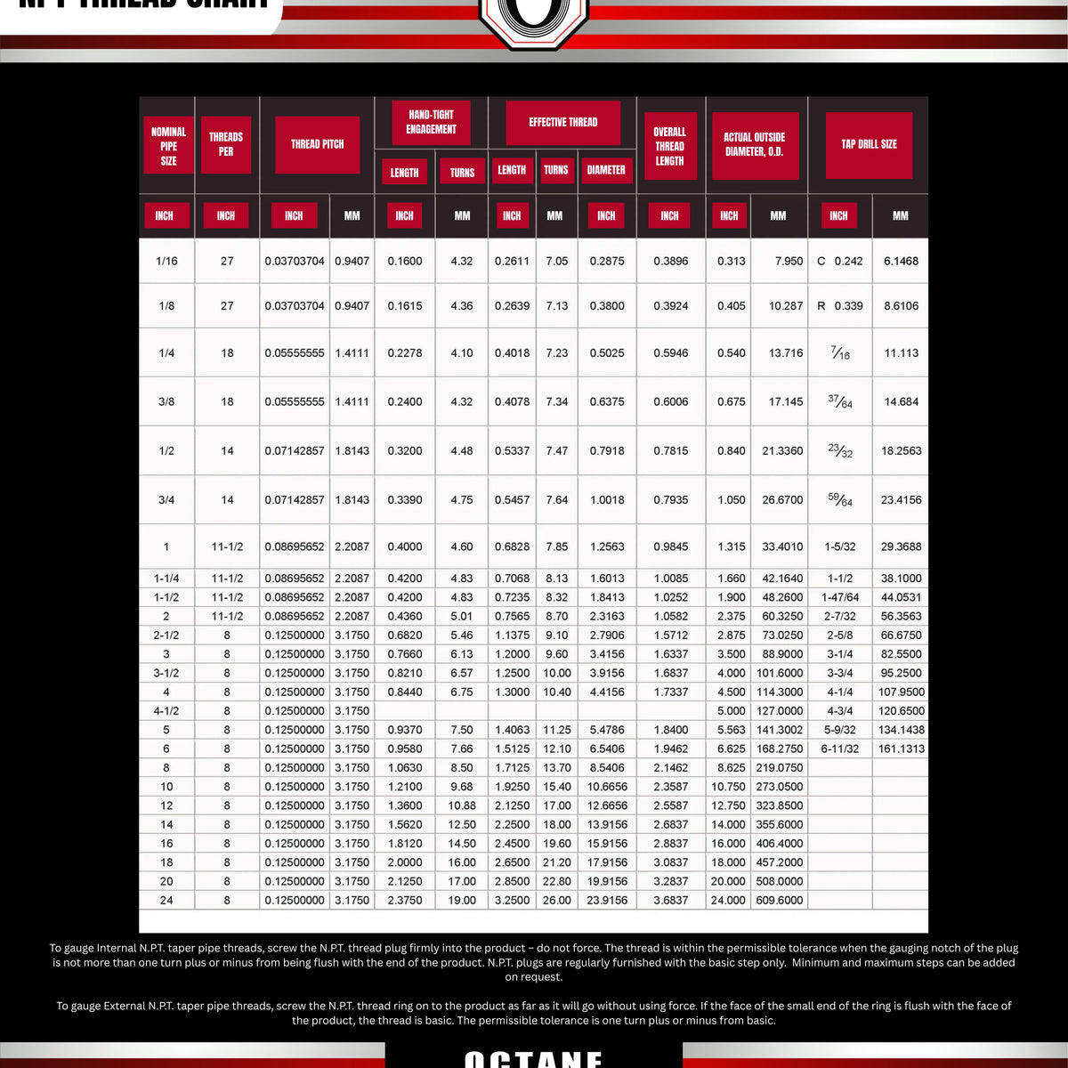 National Pipe Thread Chart