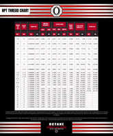 NPT THREAD CHART