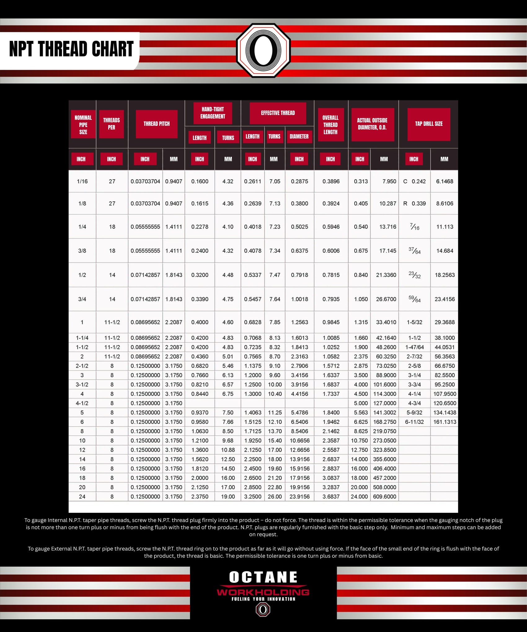 NPT THREAD CHART