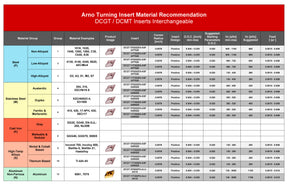 ARNO DCGT INSERTS