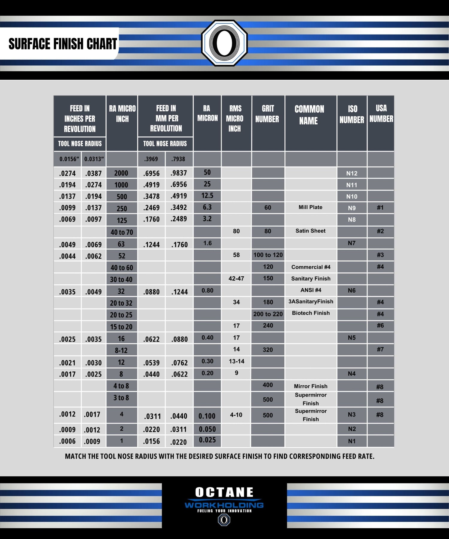 SURFACE FINISH CHART