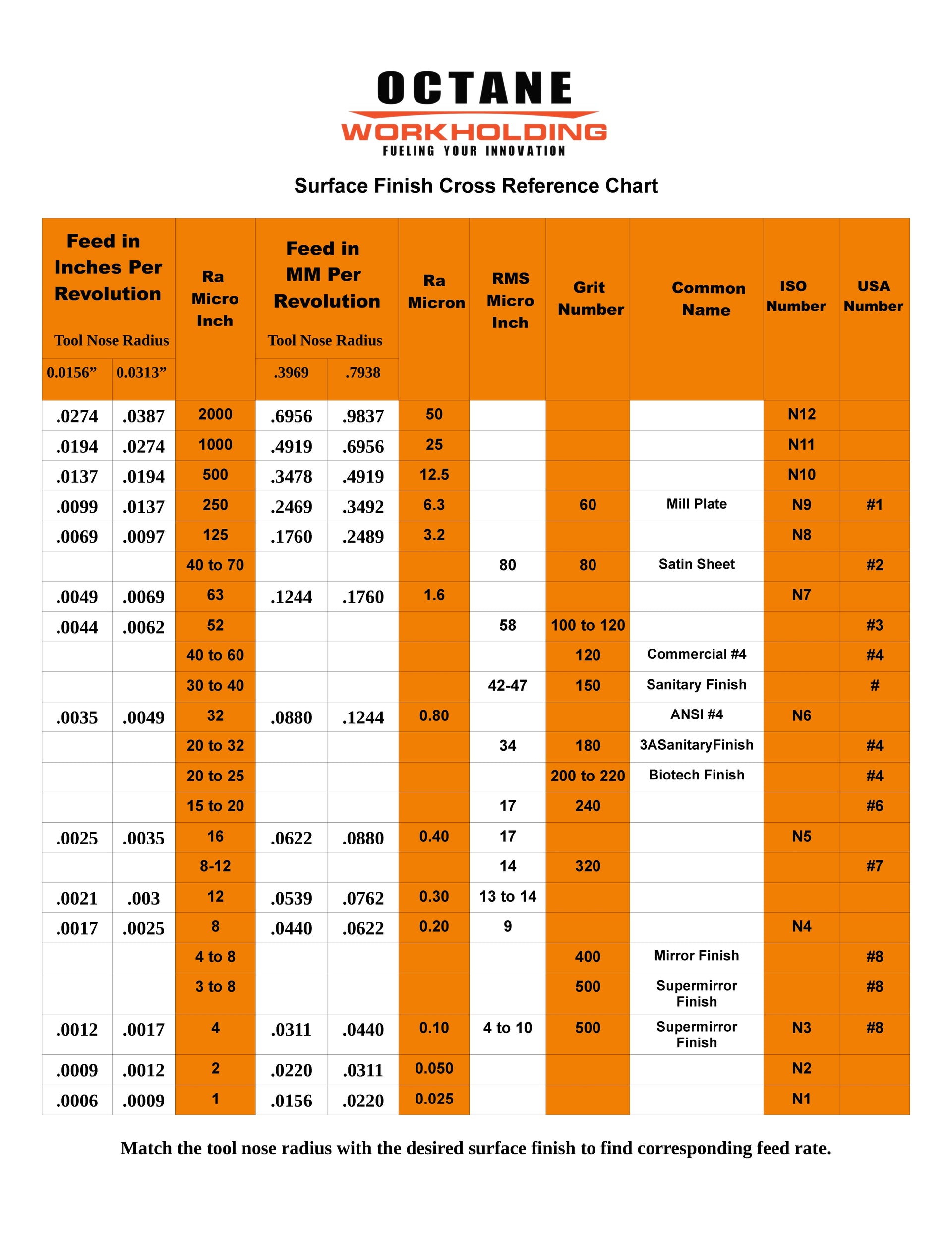 Education Topics Navigation